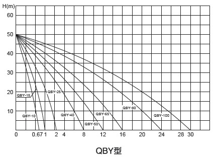 連成水泵